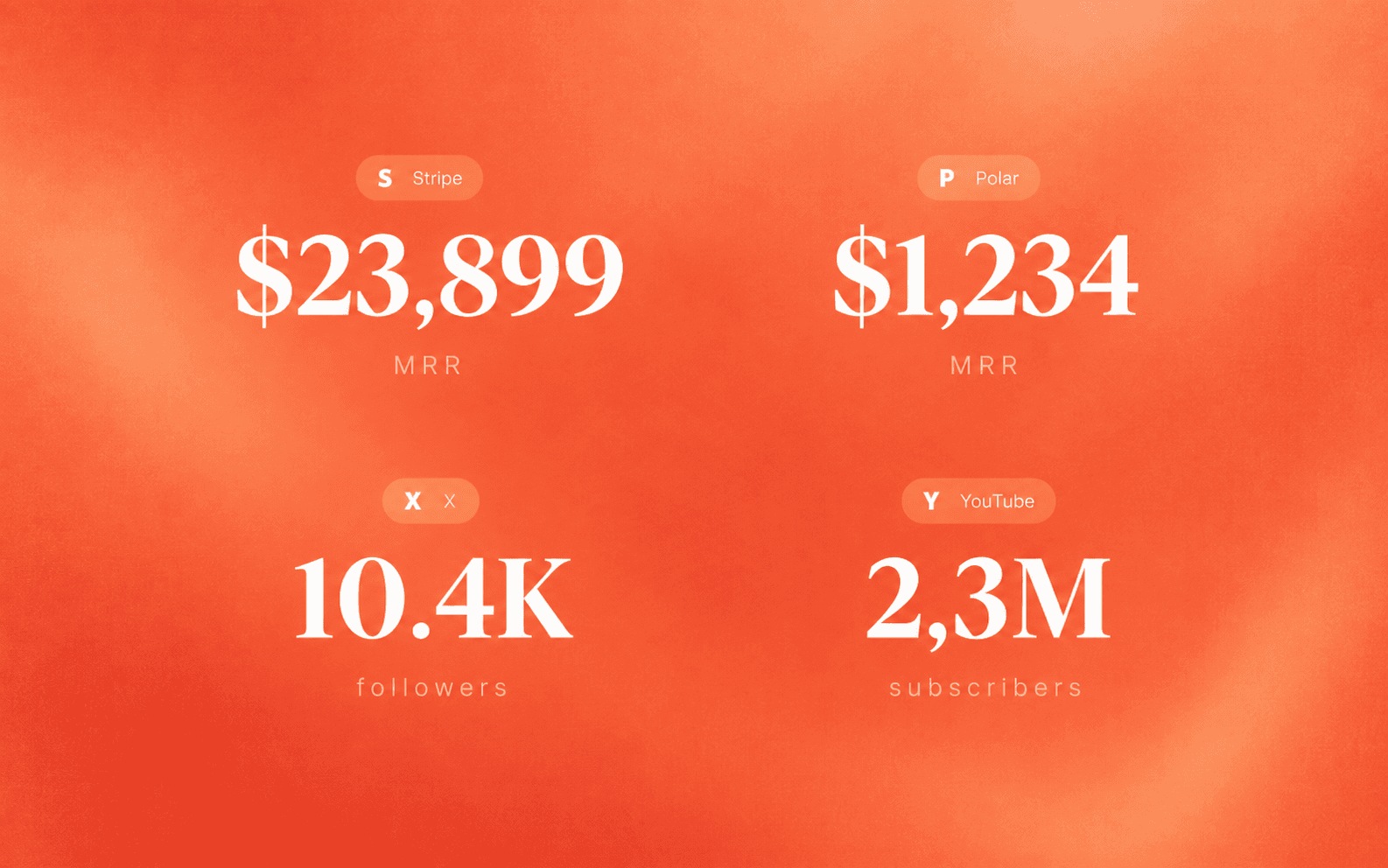 Stat screen saver displaying Stripe and Polar MRR alongside X followers and YouTube subscribers on an orange background